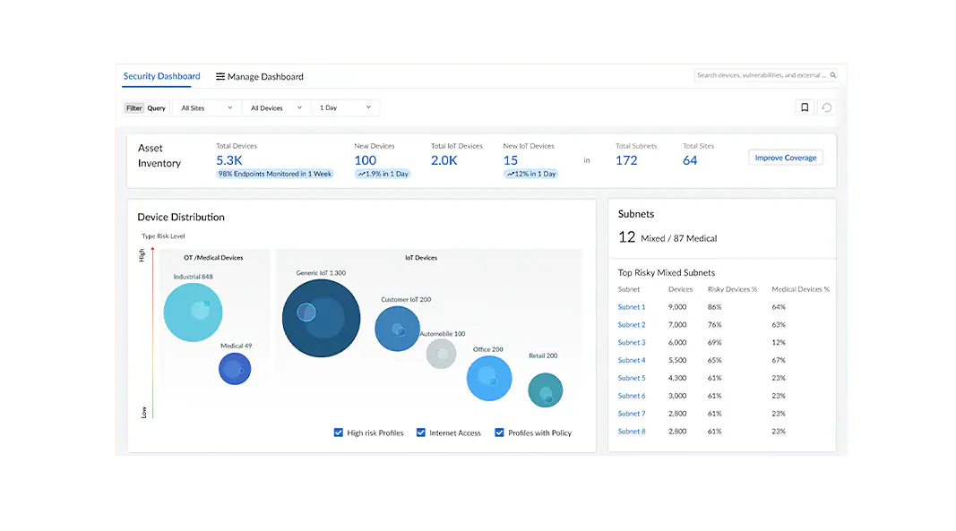 Détection et évaluation rapides de chaque appareil