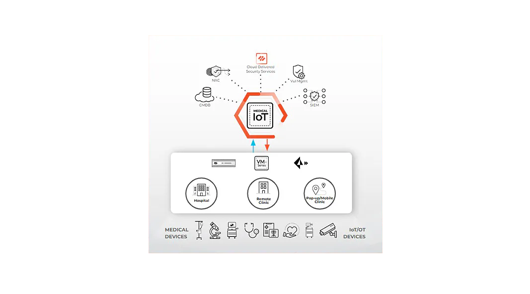Simplification des opérations