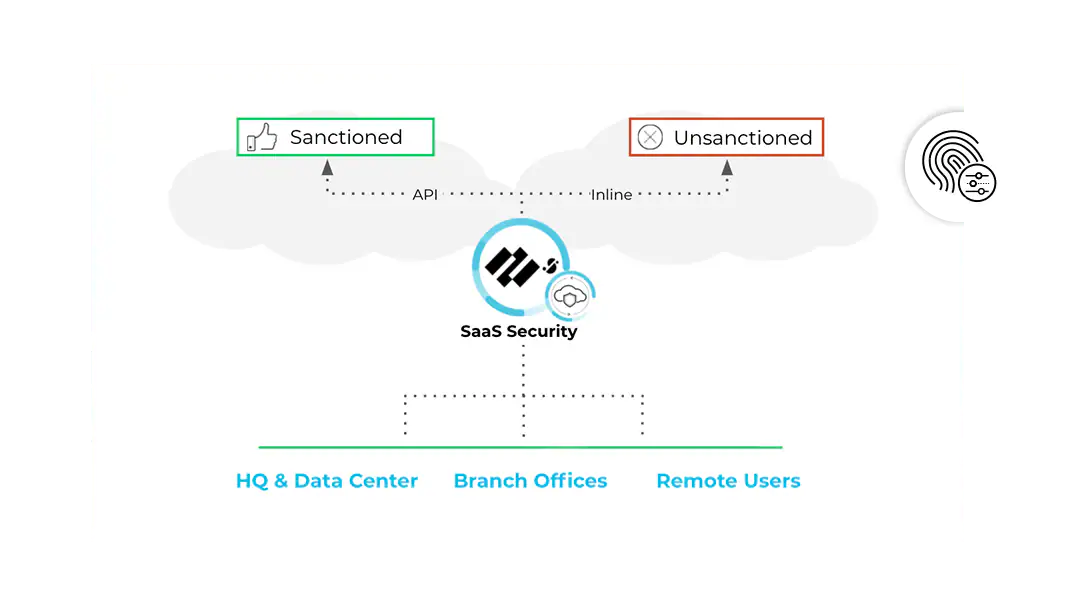 Gouvernance des accès SaaS