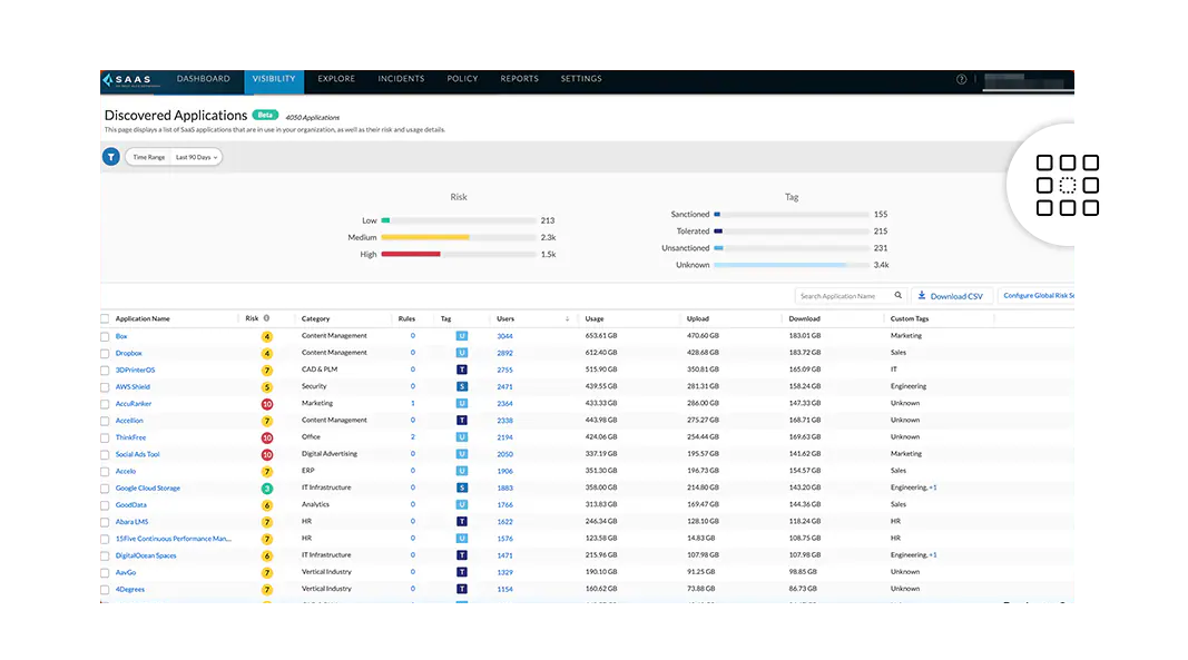 Protection complète des applications autorisées