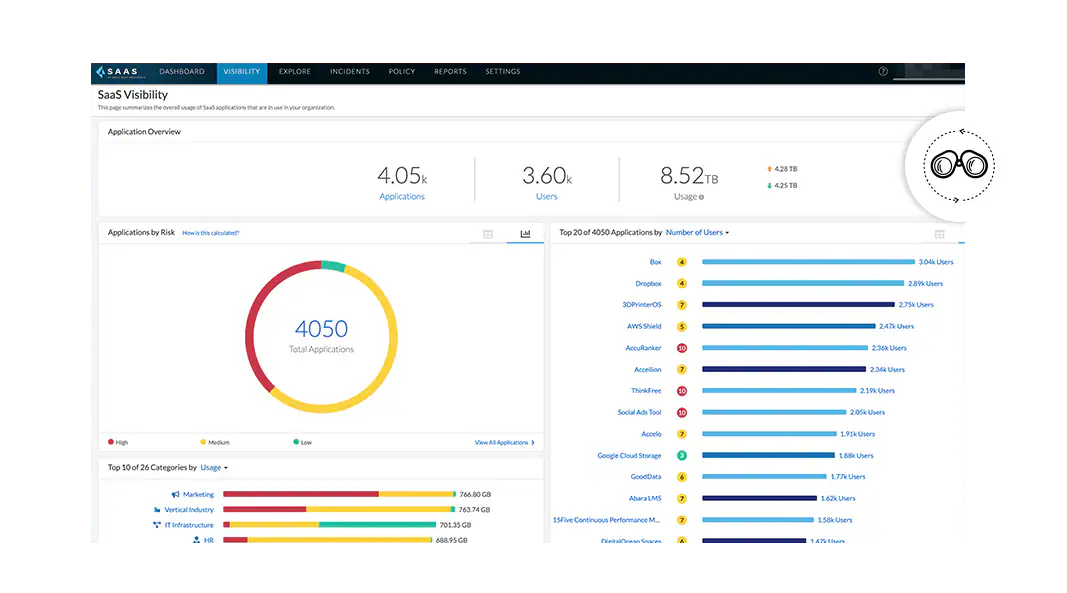Visibilité et contrôle automatiques sur les applications