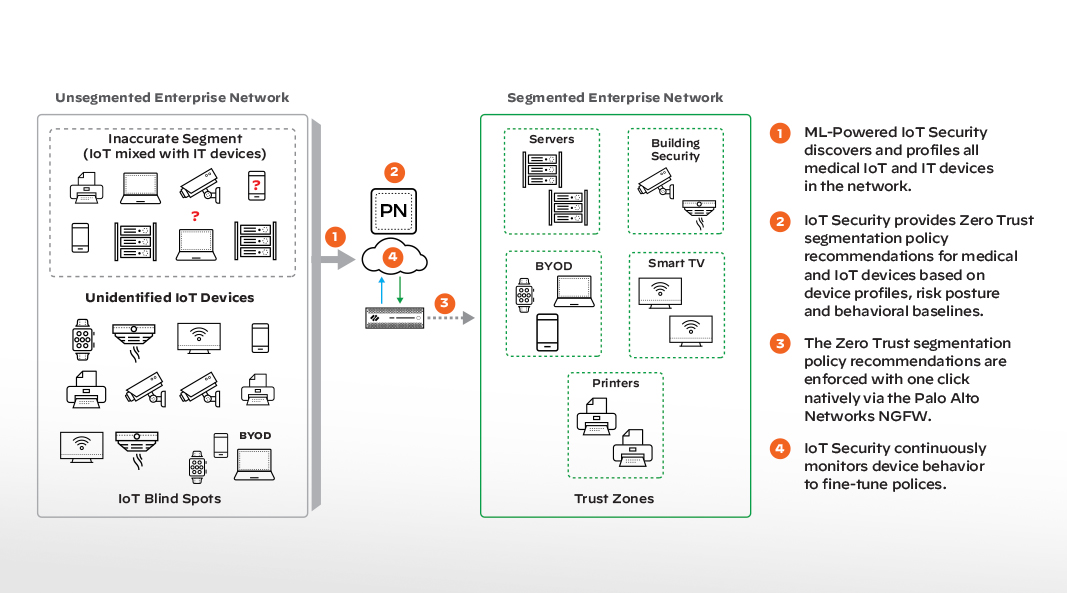 Élimination des angles morts sur le NAC
