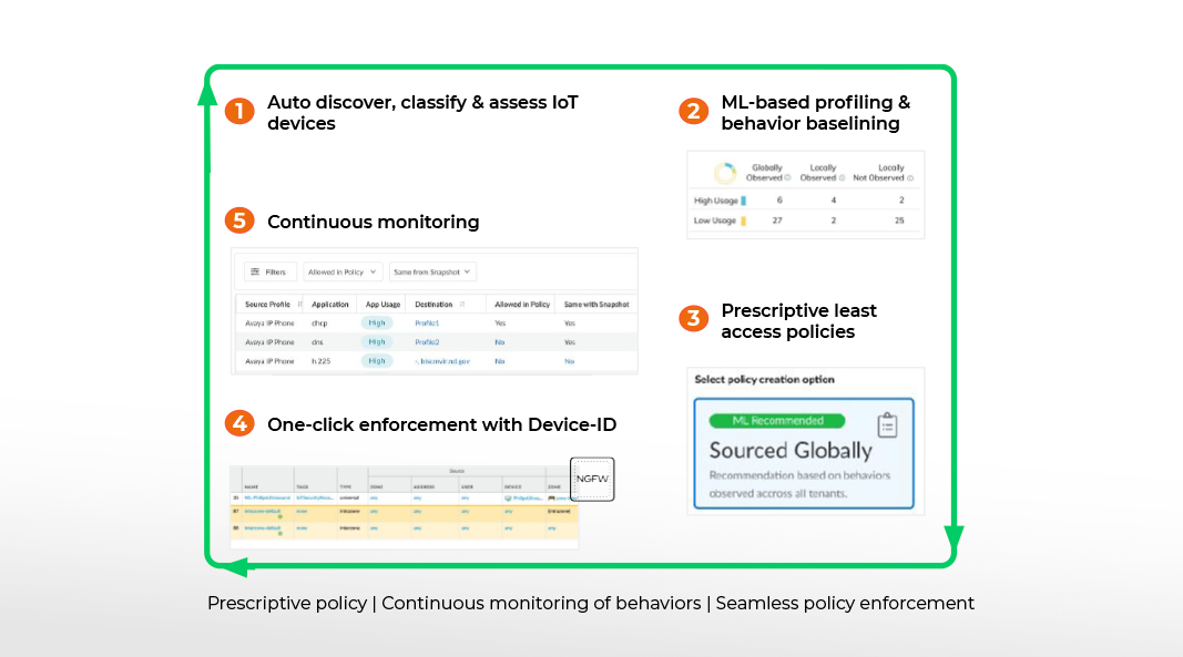 Ne jamais faire confiance, toujours vérifier