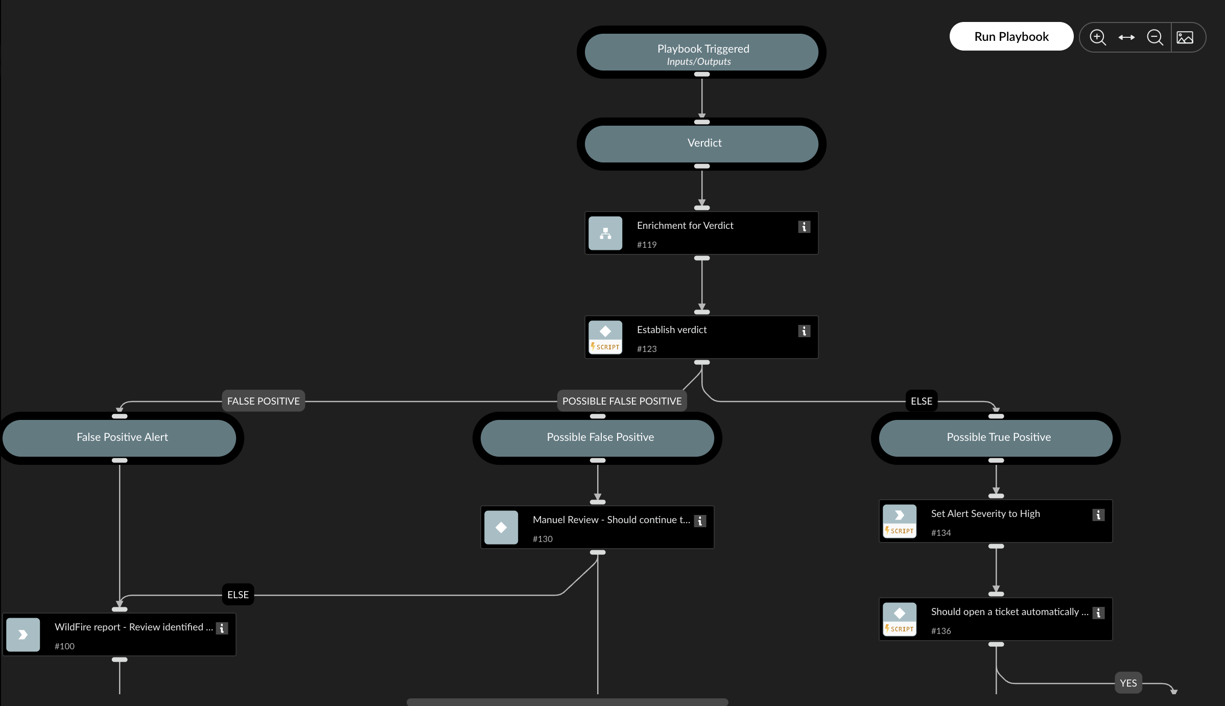 RÉPONSE AUTOMATISÉE