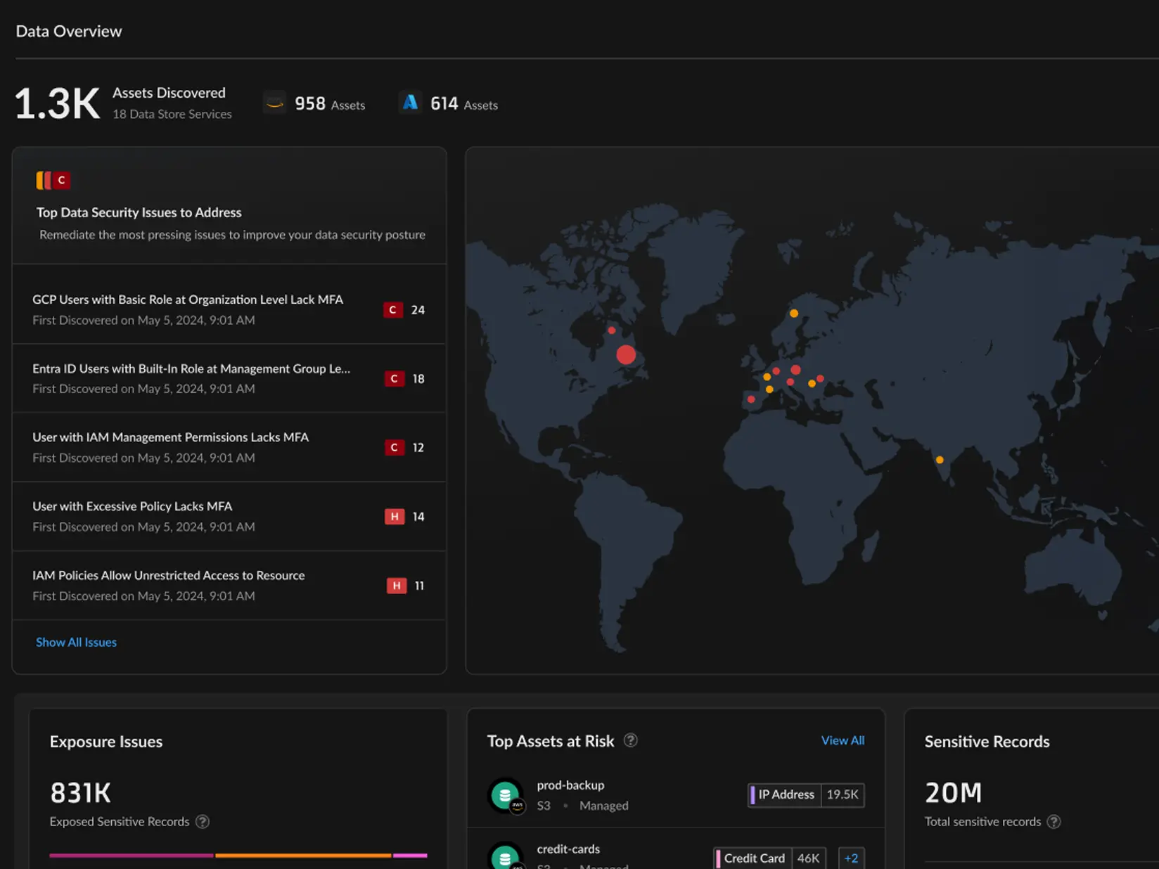 Gestion de la sécurité des données (DSPM)