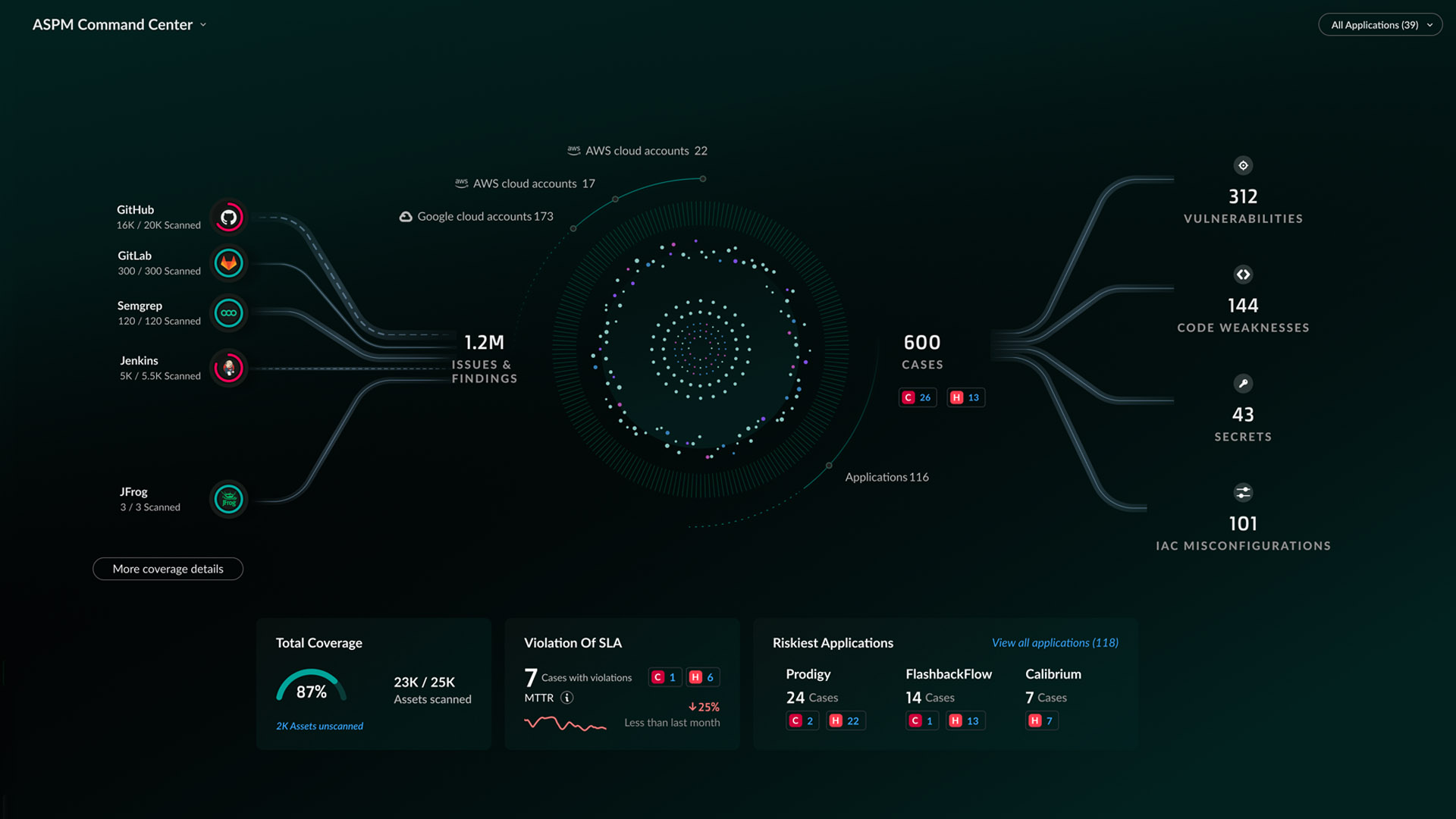 Sécurité des applications