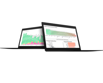 Tableau de bord des évaluations MITRE Engenuity ATT&CK®