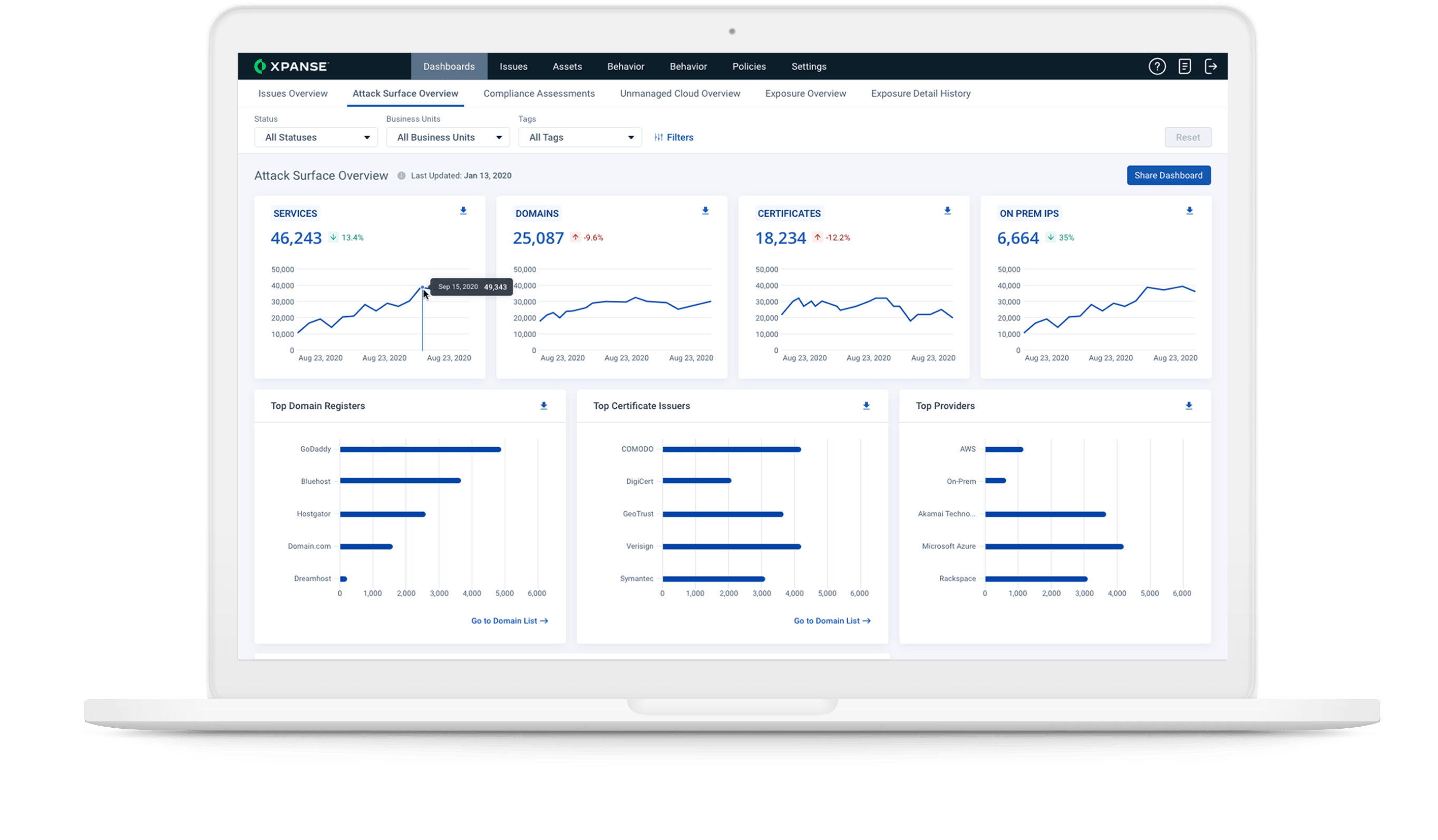 Réduisez votre surface d’attaque, réduisez votre charge de travail