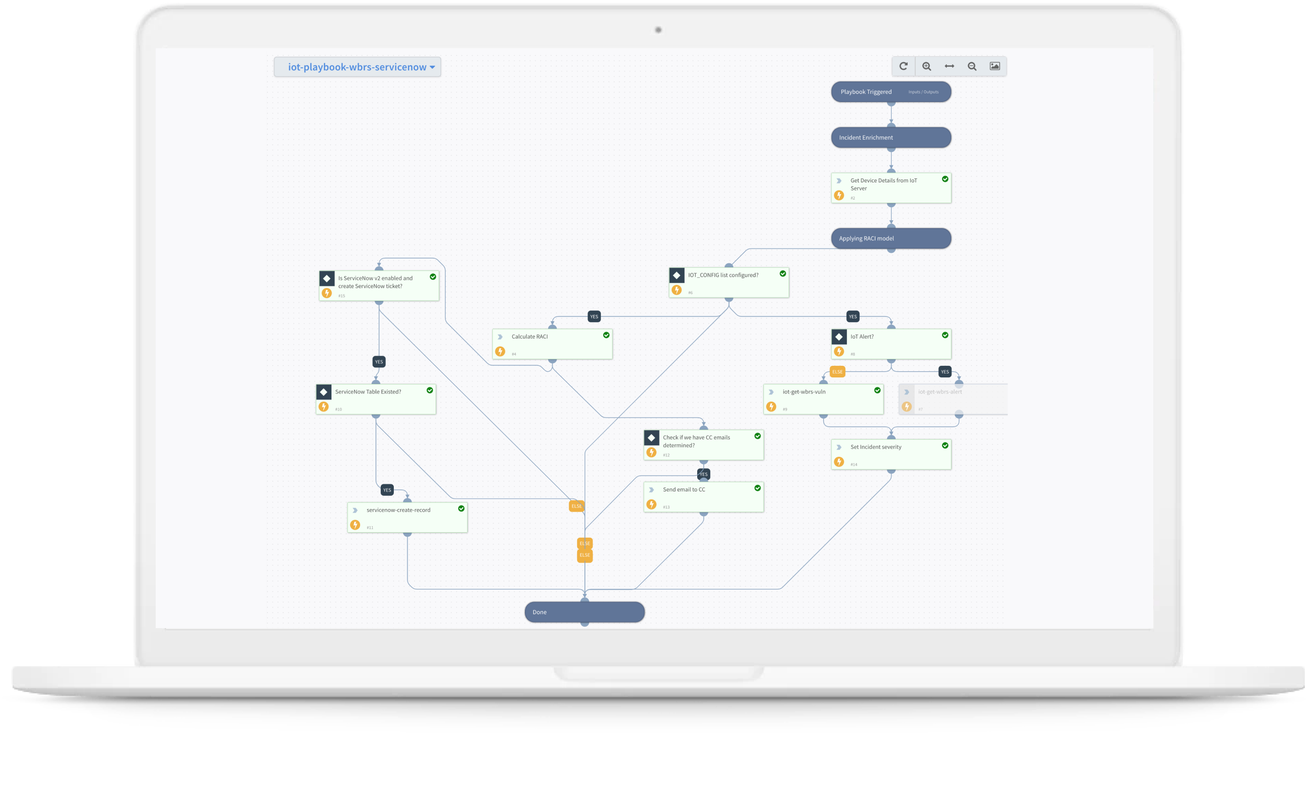 Automatisez le workflow