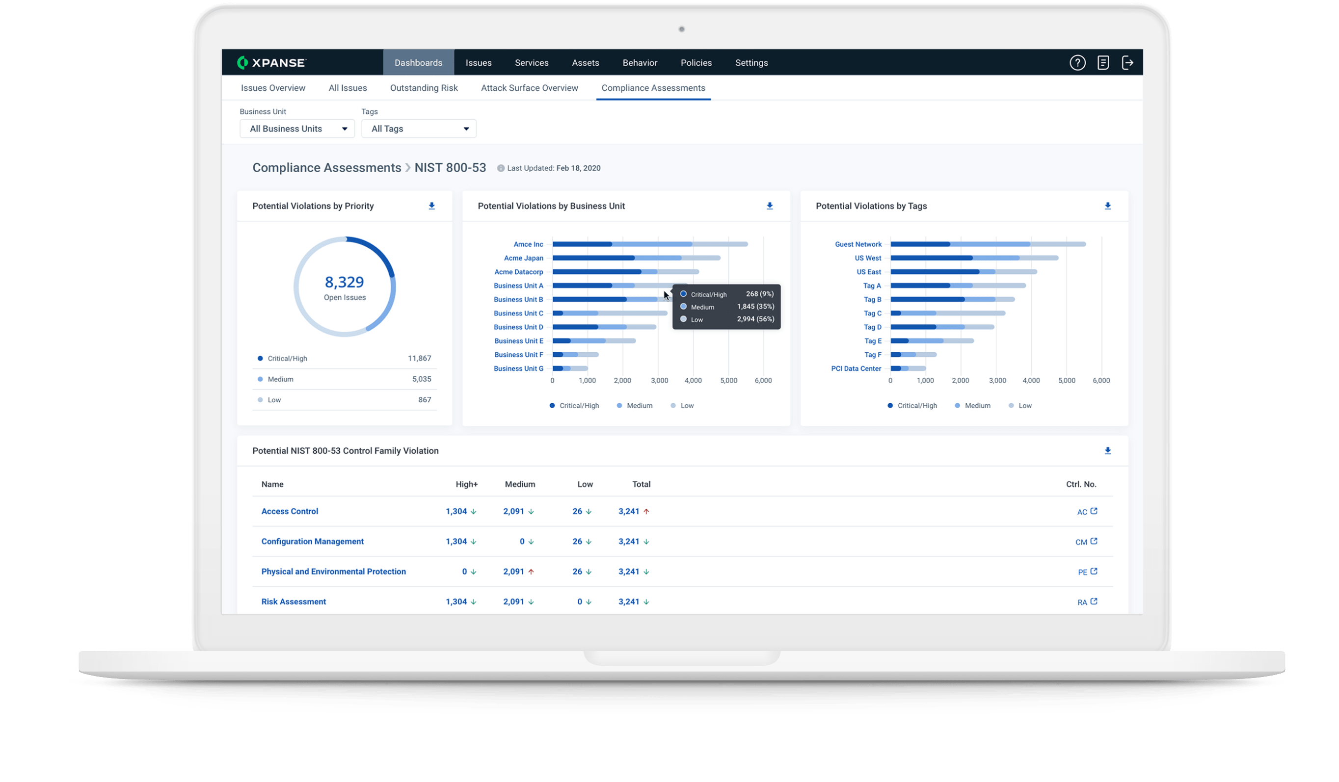 Réduisez votre surface d’attaque, réduisez votre charge de travail