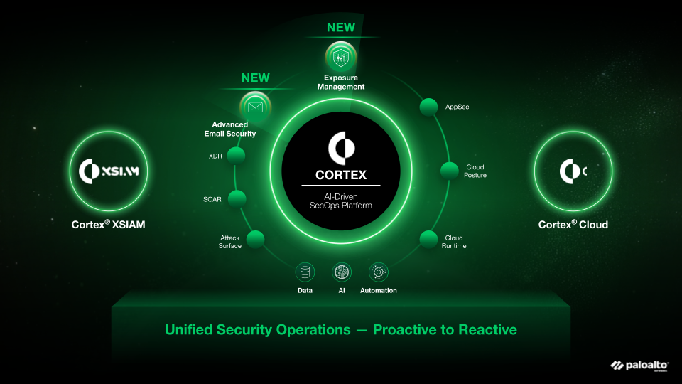 Réinventez votre SOC avec une plateforme pilotée par IA