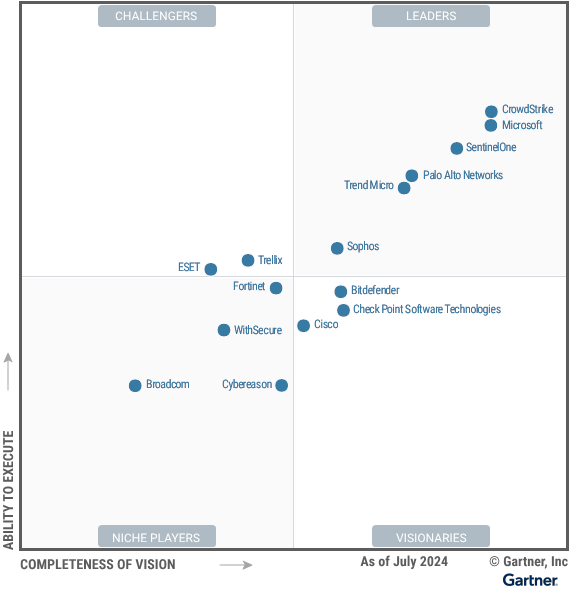 Rapport Gartner Magic Quadrant des EPP