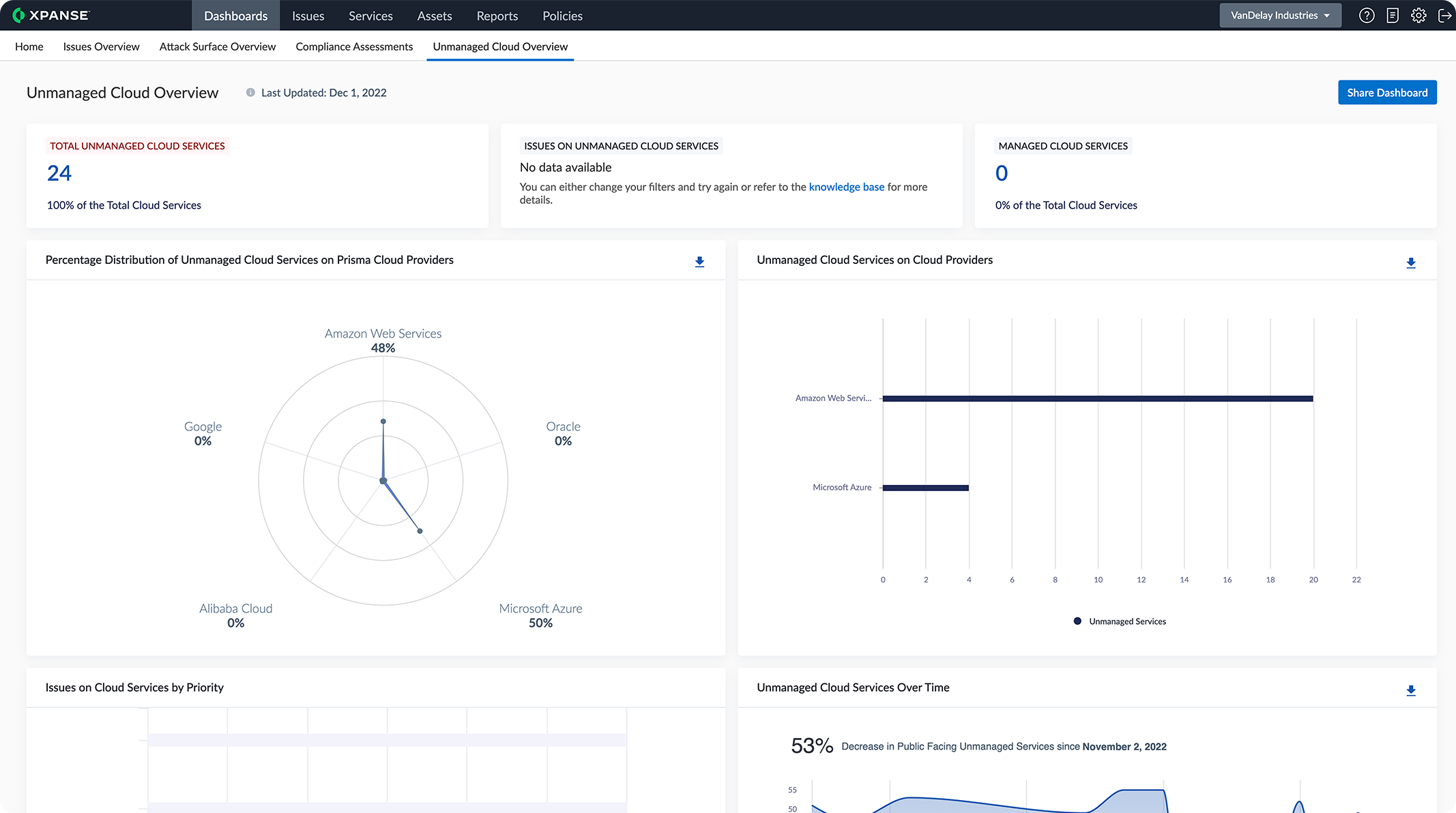 ÉLIMINER LE SHADOW CLOUD