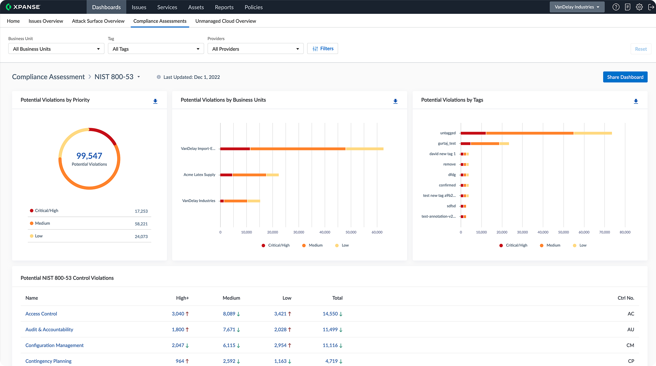 AMÉLIORER LA RÉPONSE AUX ATTAQUES DE TYPE ZERO-DAY