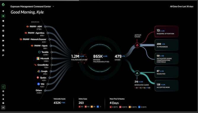 Réinventer la gestion traditionnelle des vulnérabilités