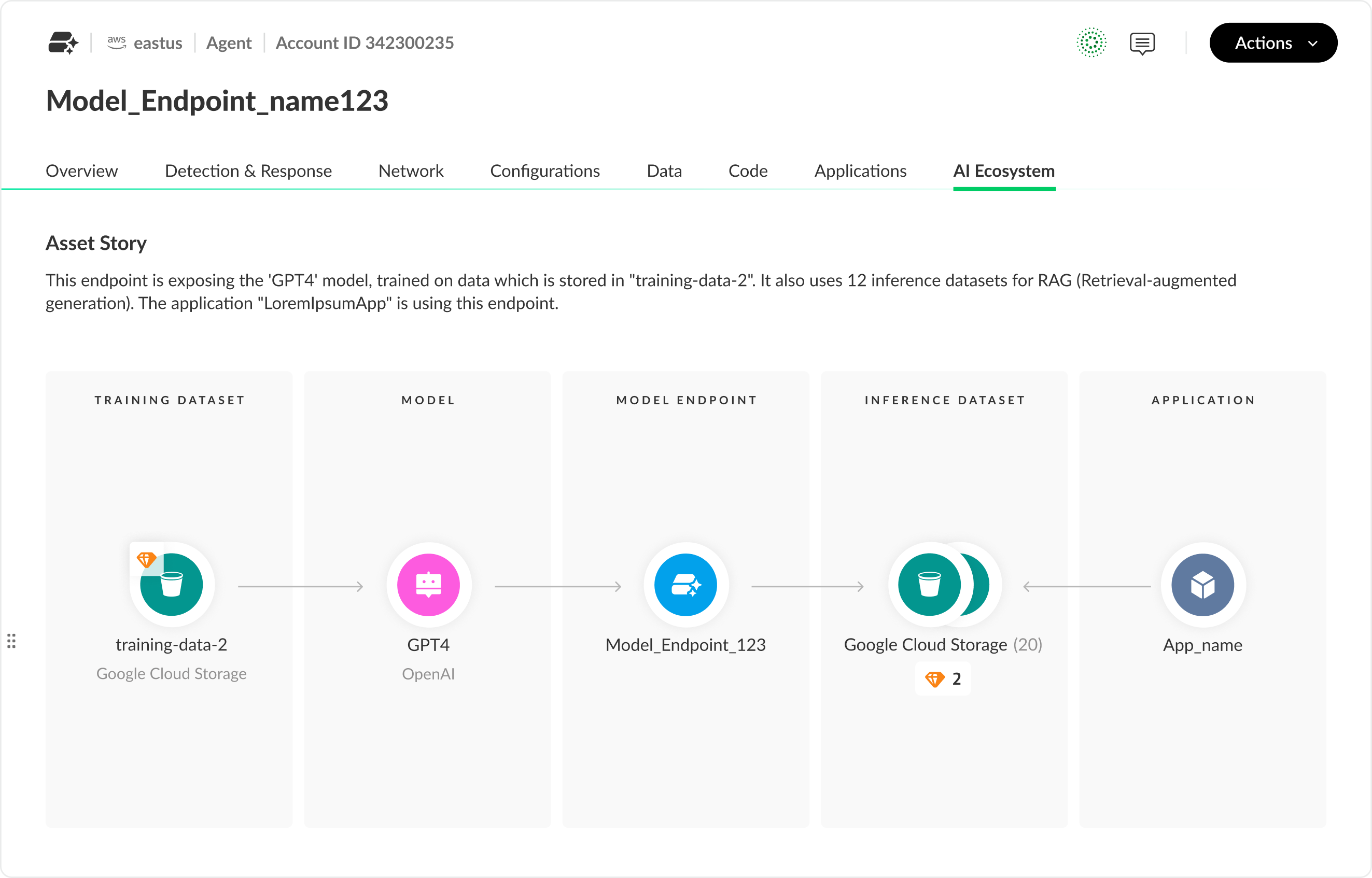 Détection et réponse en temps réel