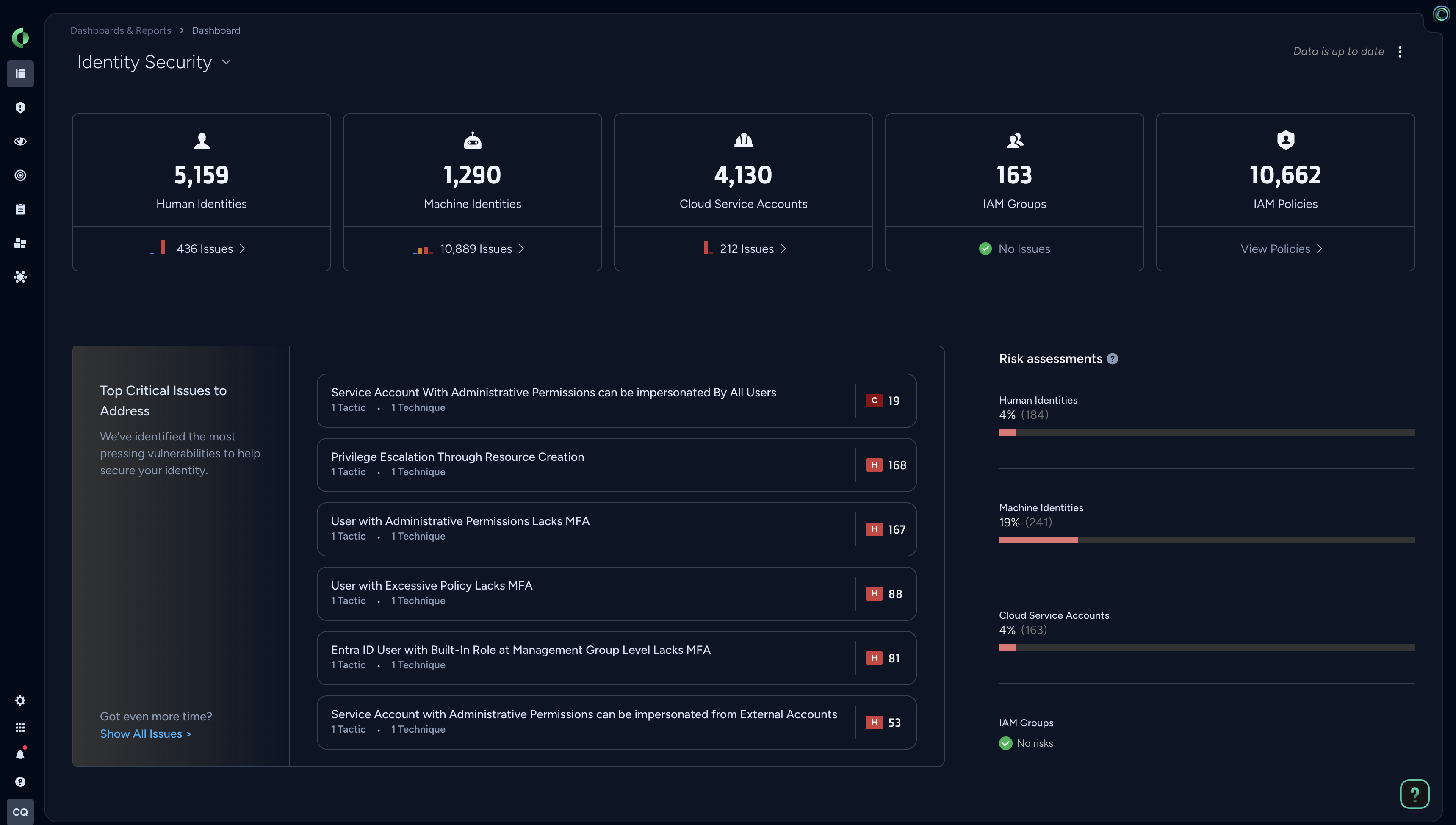 Gestion des droits sur l’infrastructure cloud