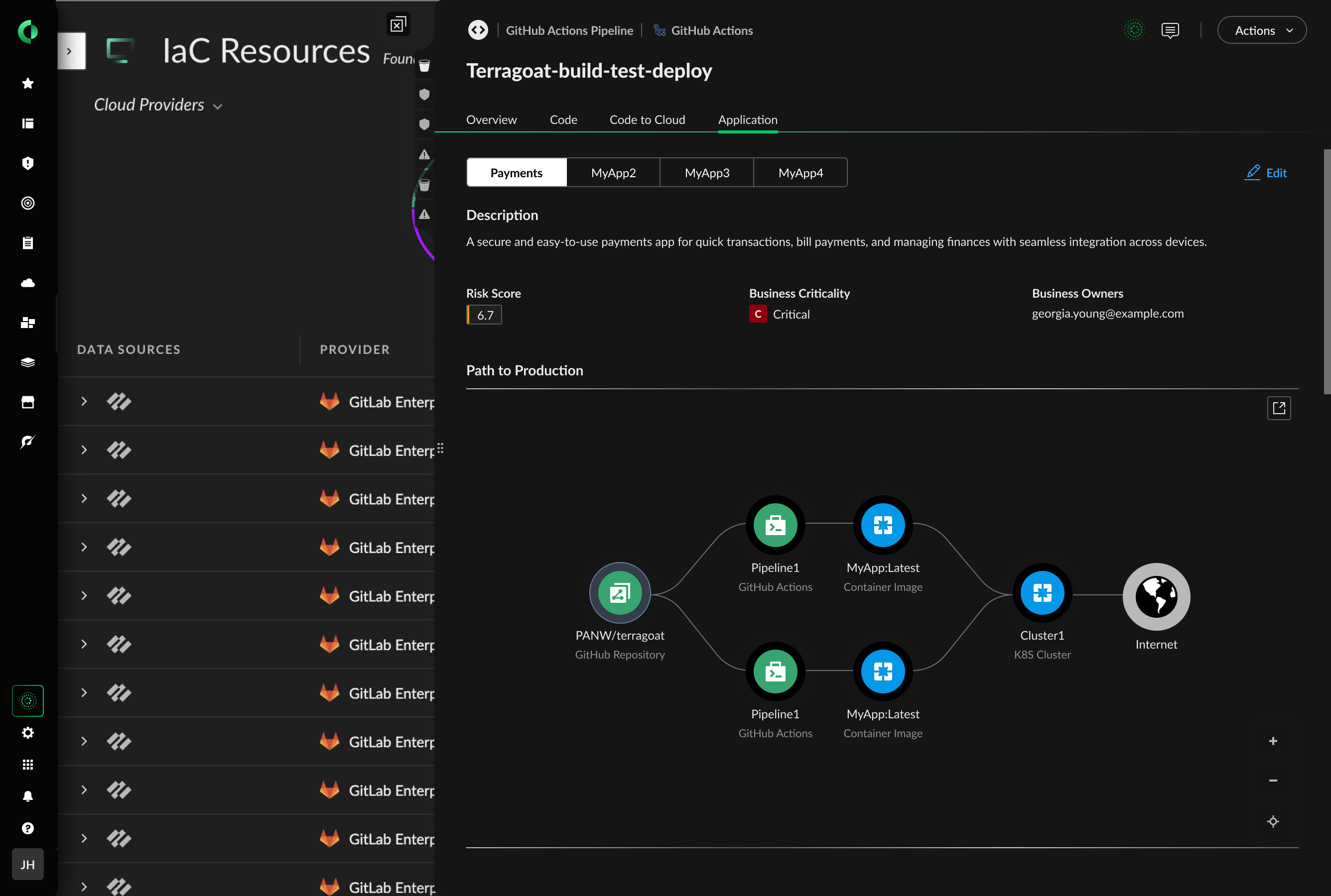 Gestion de la posture de sécurité