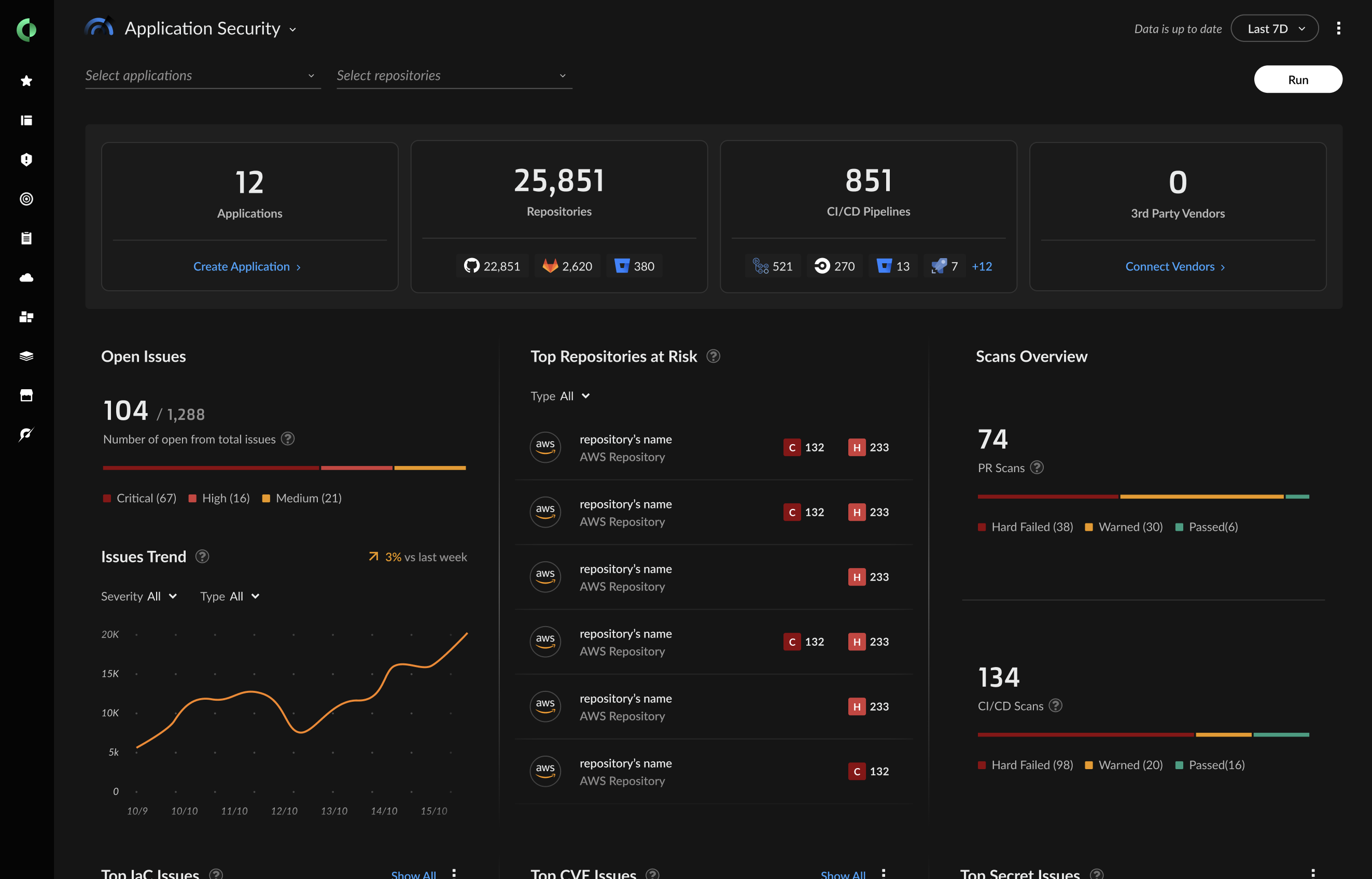 Tableau de bord AppSec