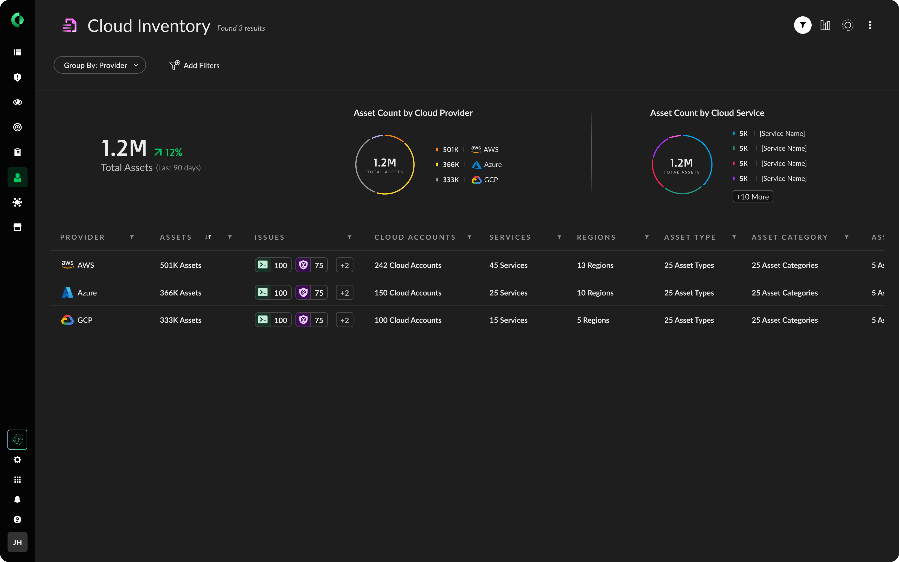 Visibilité, conformité et gouvernance
