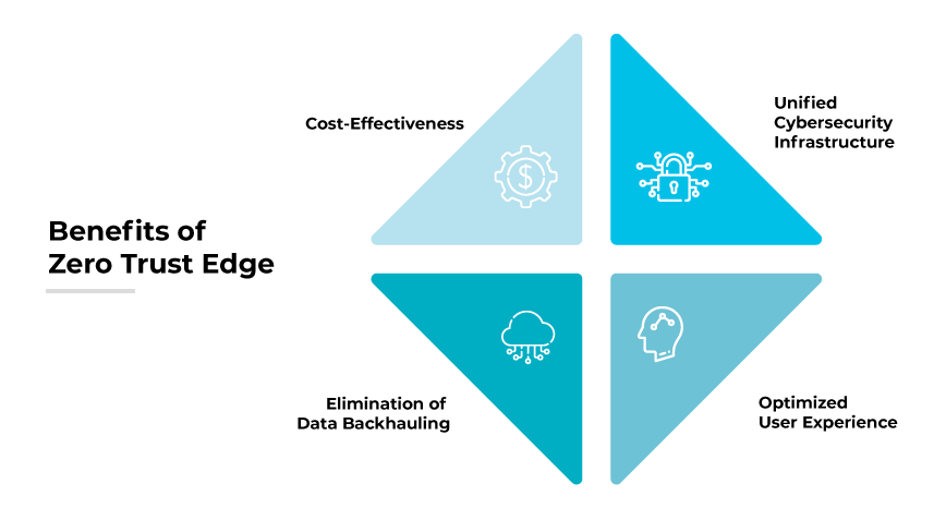 Avantages de Zero Trust Edge