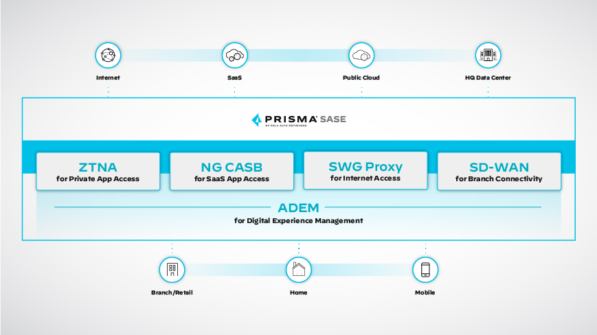 Gestion de l'expérience numérique