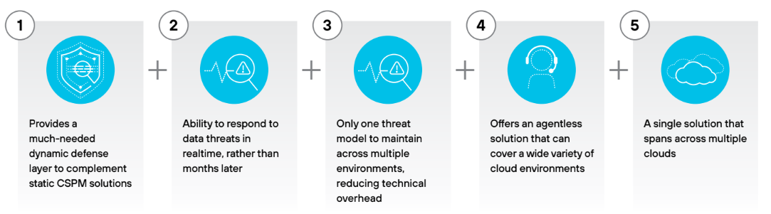  Avantages de la détection des données et de la réaction