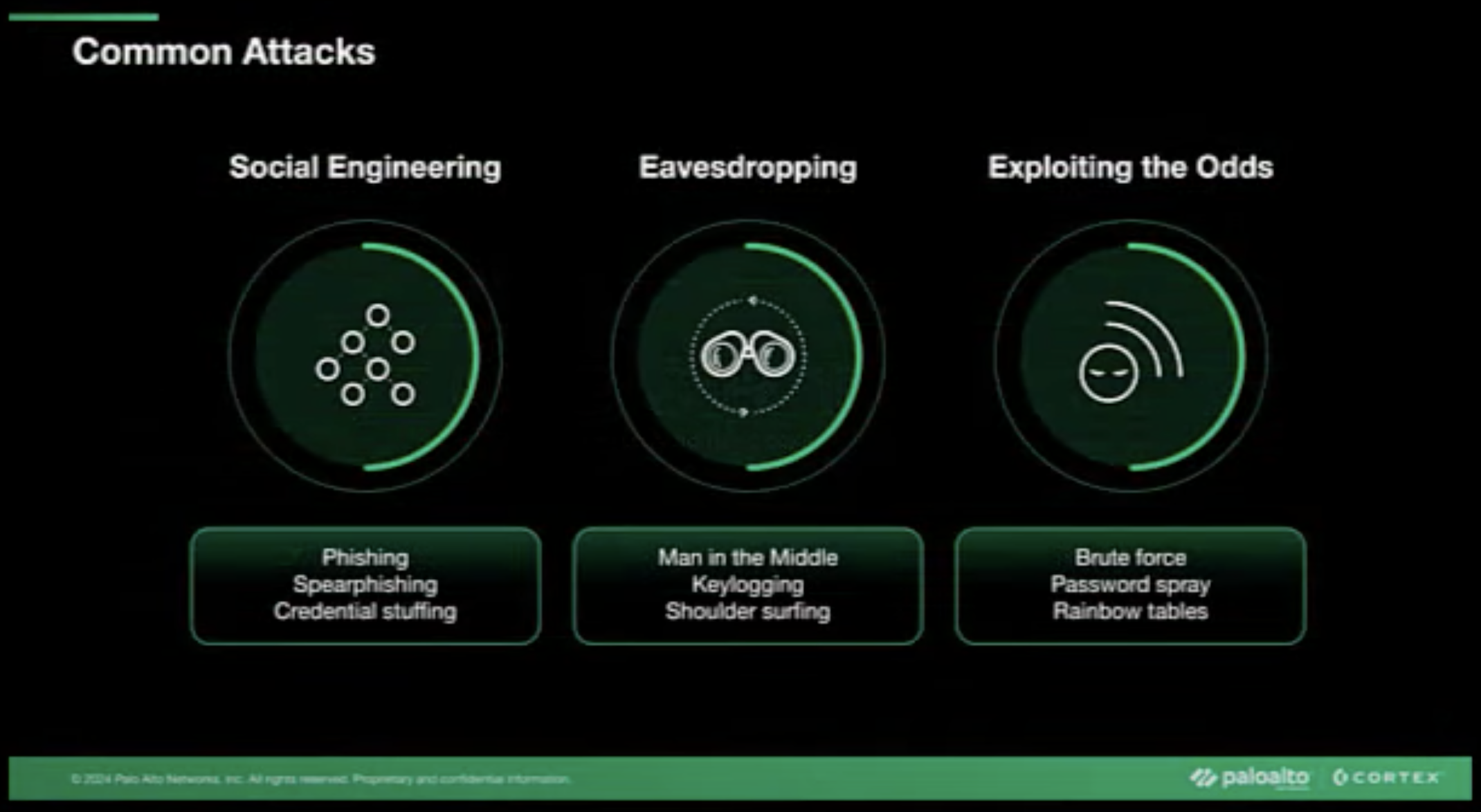 Sécurité des terminaux : La menace provient-elle de l'intérieur de la maison ? #shorts