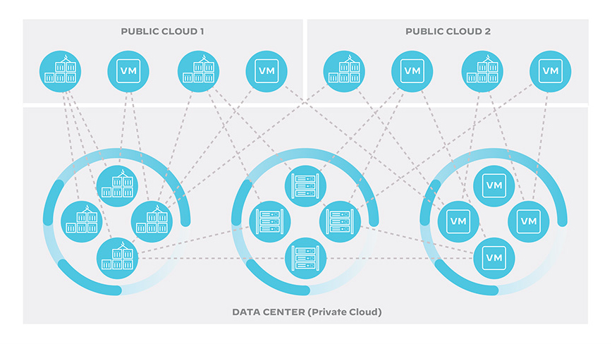 hyperconnected-enterprise-infrastructure.png hyperconnected-enterprise-infrastructure.png