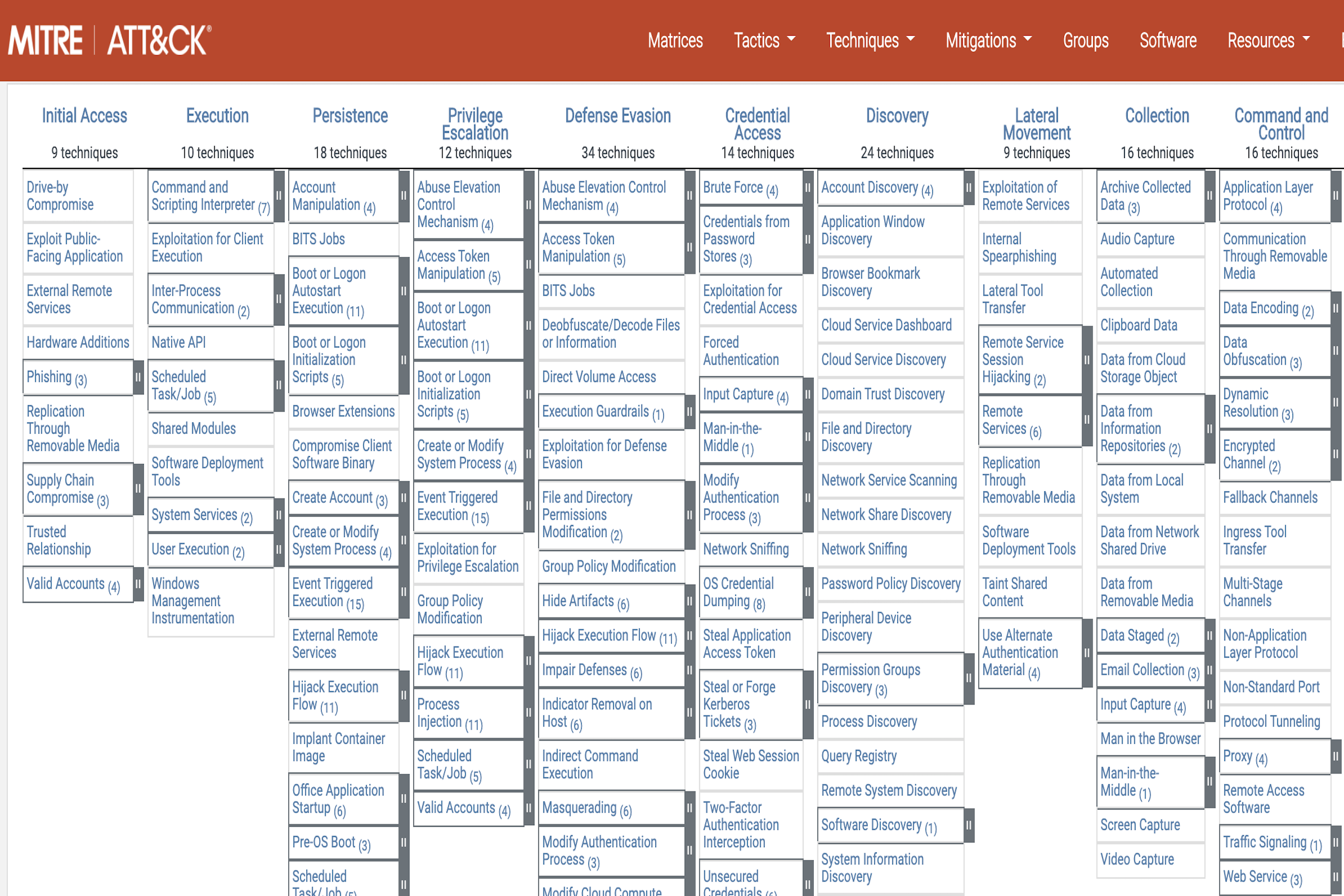 Exemple de matrice MITRE ATT&CK