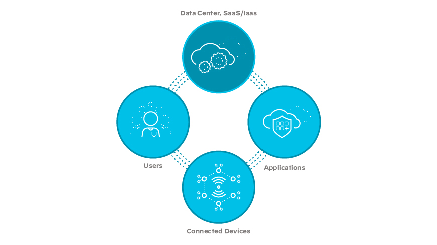 SD-WAN, réseau, cloud, entreprise, réseau, solutions SD-WAN, infrastructure SD-WAN, réseau, cloud, entreprise, réseau, solutions SD-WAN, infrastructure