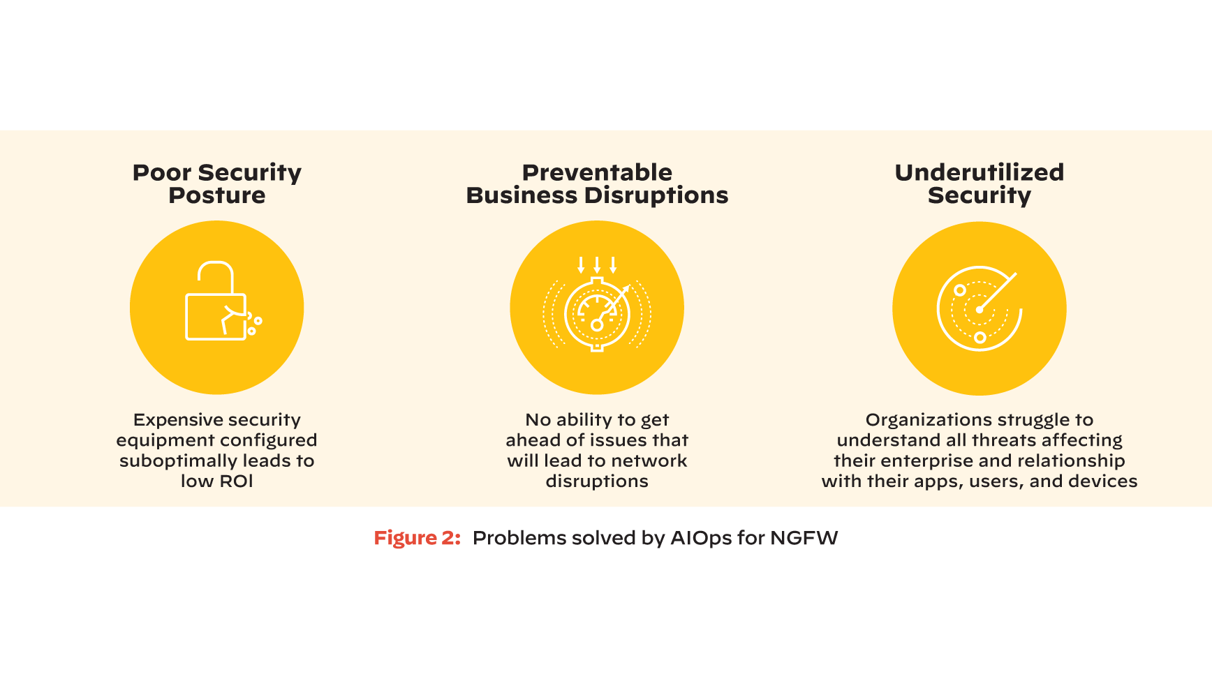 Graphique énumérant les problèmes résolus par les AIOps pour le NGFW