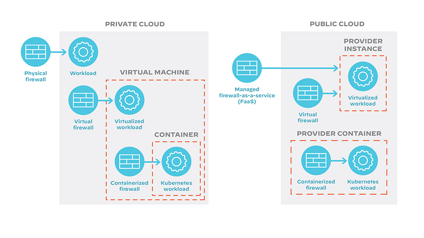 logiciel pare-feu en sécurité multicloud hybride logiciel pare-feu en sécurité multicloud hybride