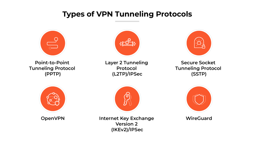 Protocoles de tunnelage VPN : PPTP, L2TP/IPsec, SSTP, OpenVPN, IKEv2/IPsec, WireGuard