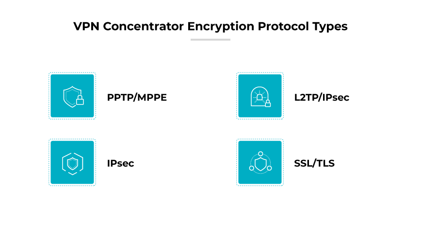Protocoles du concentrateur VPN : PPTP/MPPE, L2TP/IPsec, IPsec, SSL/TLS