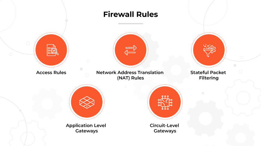 Infographie de 5 règles de pare-feu avec icônes : Passerelles d'accès, NAT, filtrage de paquets, passerelles au niveau de l'application et passerelles au niveau du circuit