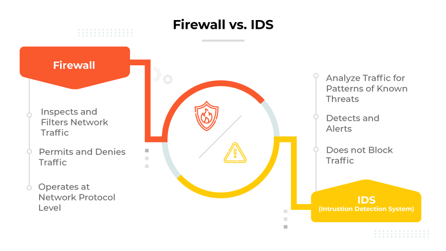 Pare-feu vs. IDS