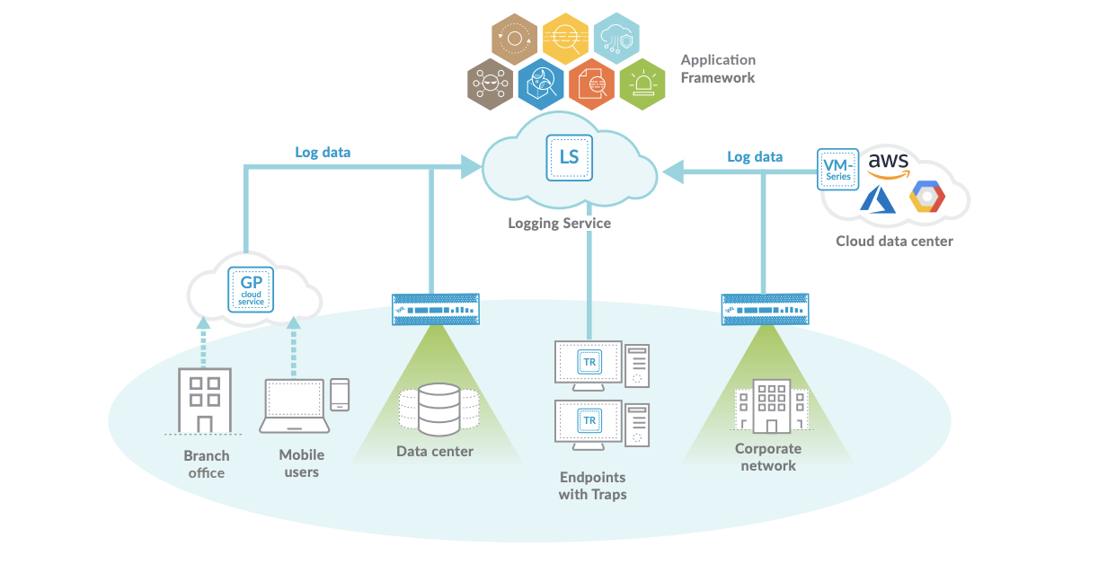 SIEM Logging Service : La pierre angulaire de l'Application Framework de Palo Alto Networks