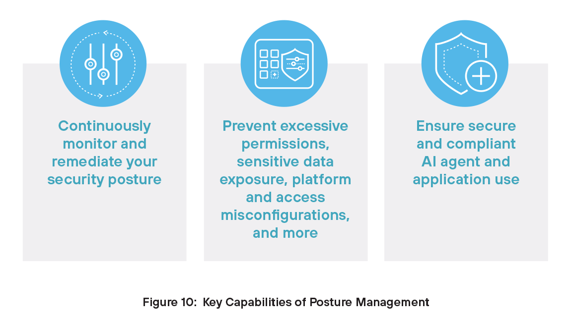 Capacités clés de Posture Management