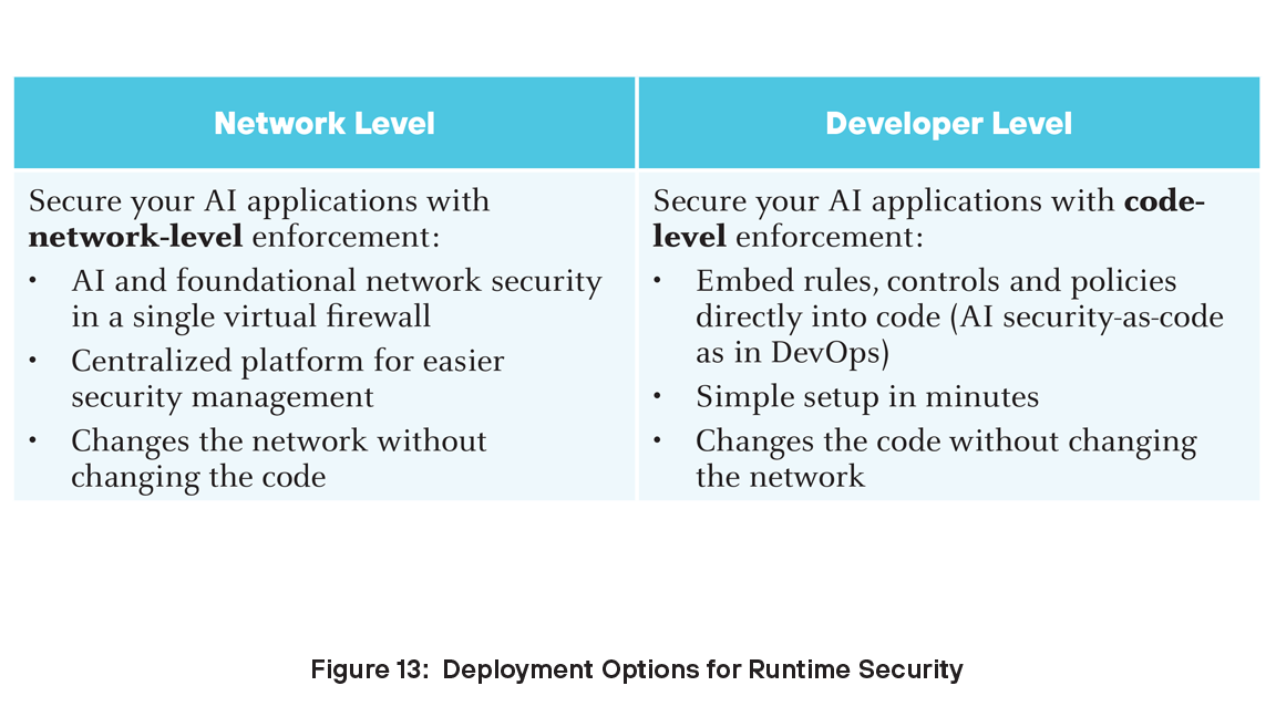 Options de déploiement pour Runtime Security
