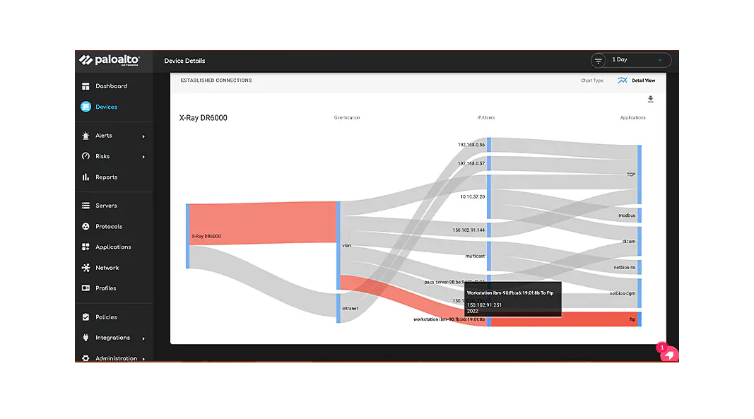 Protection contre les menaces connues et inconnues