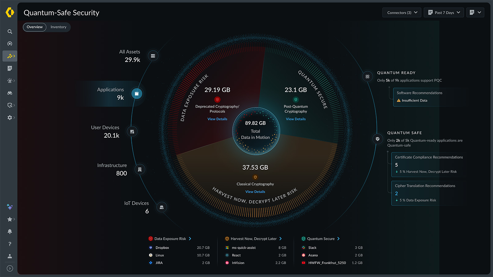 TRANSITION CRYPTOGRAPHIQUE