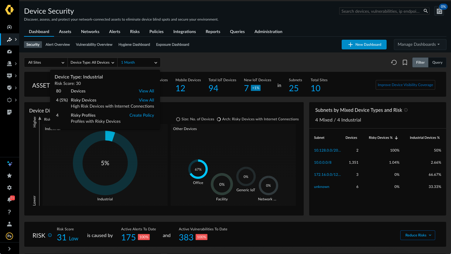 Tableau de bord de l’OT