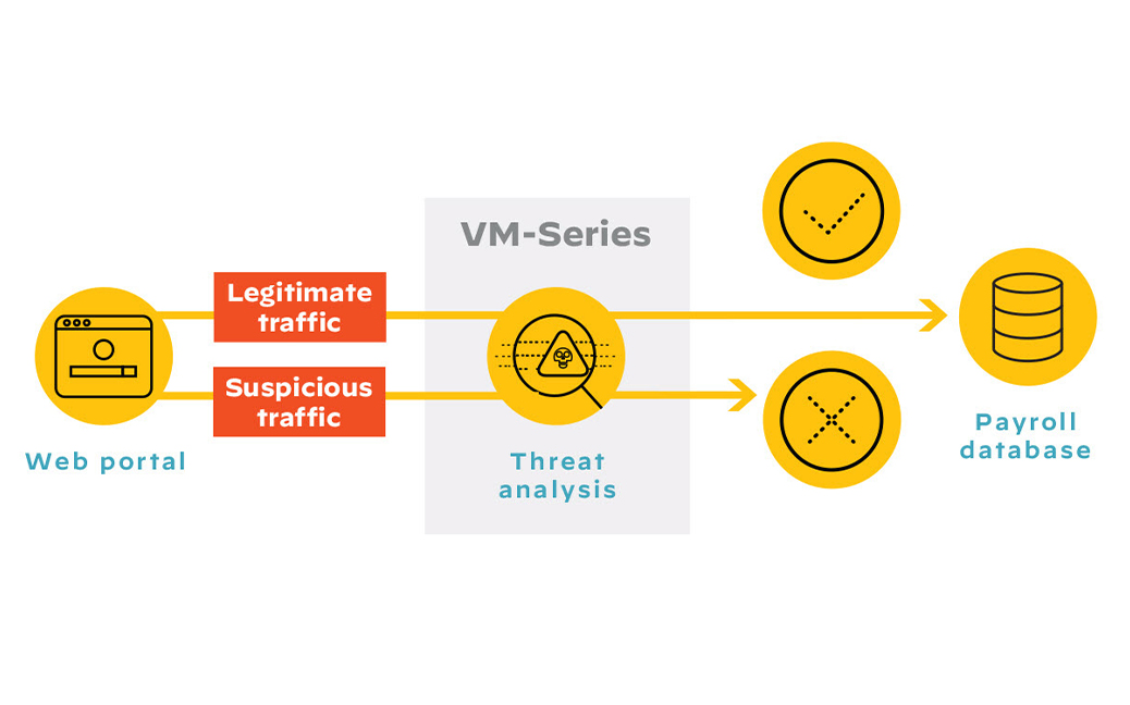 Bloquez la latéralisation et les exfiltrations de données