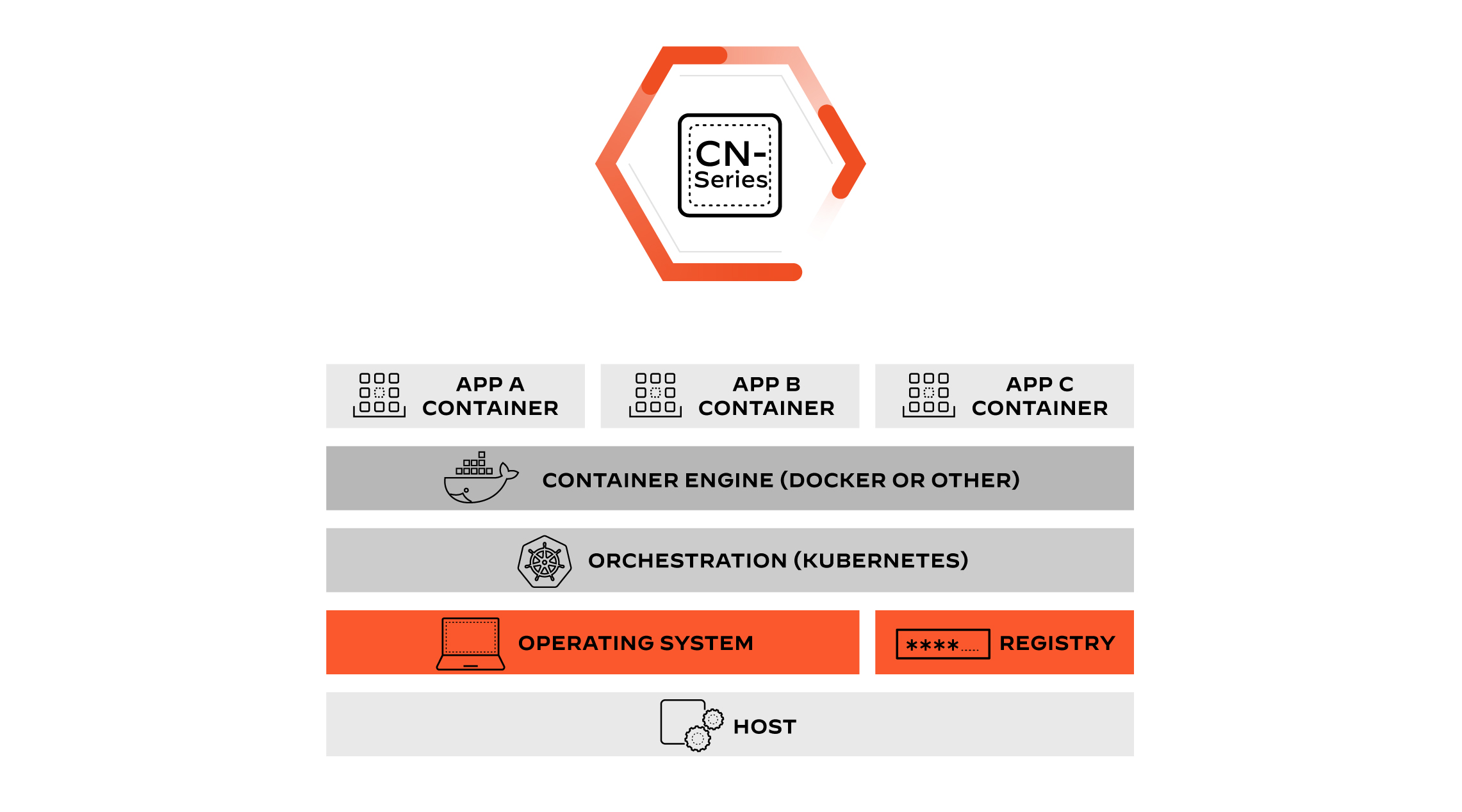 Déployez des pare-feu dans vos workflows DevOps en toute transparence