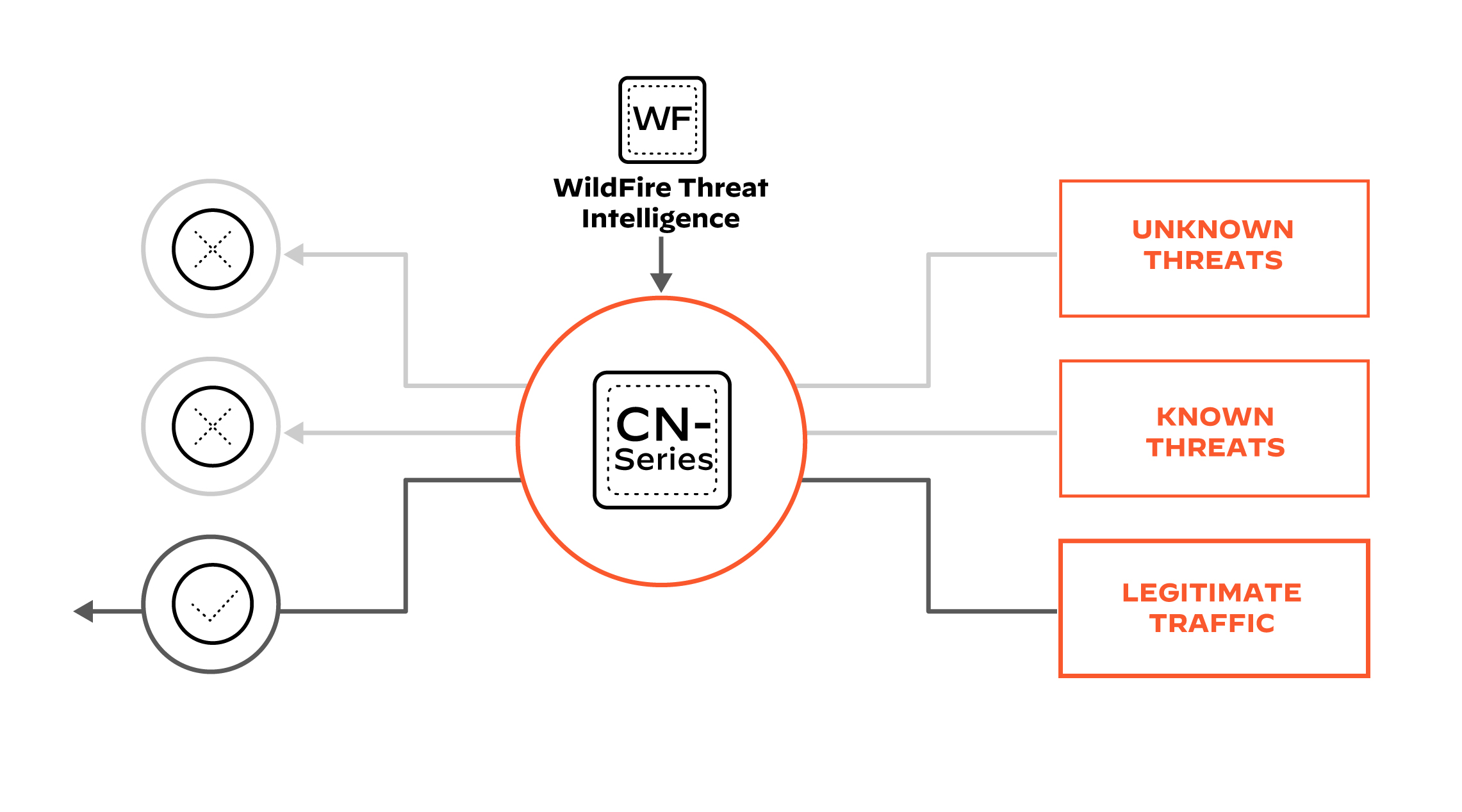 Protégez votre réseau contre les dernières menaces