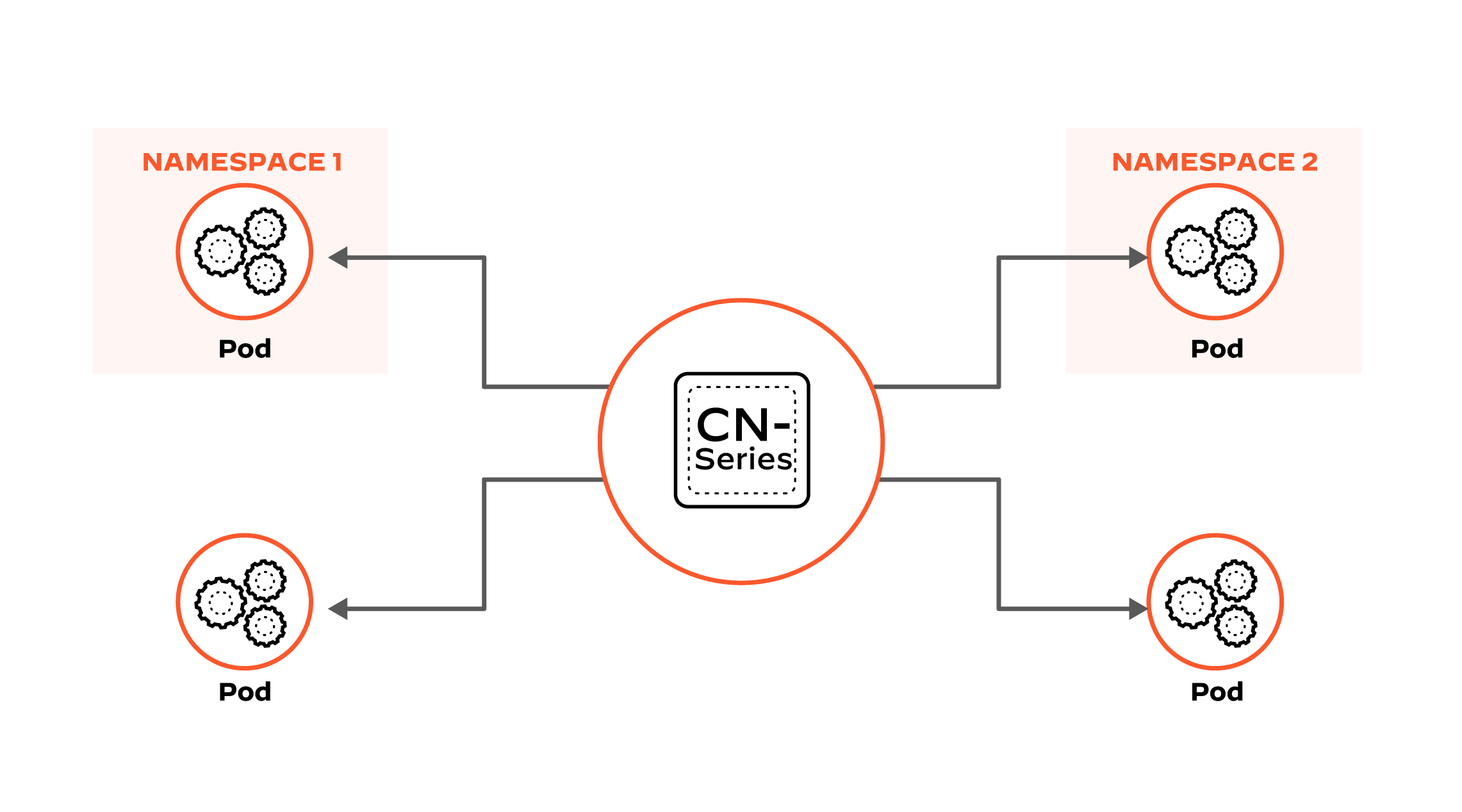 Adaptez-vous en dynamique et sans compromis