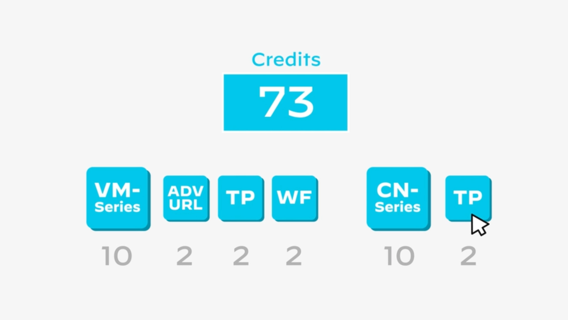 Déployez votre sécurité réseau virtualisée en quelques minutes