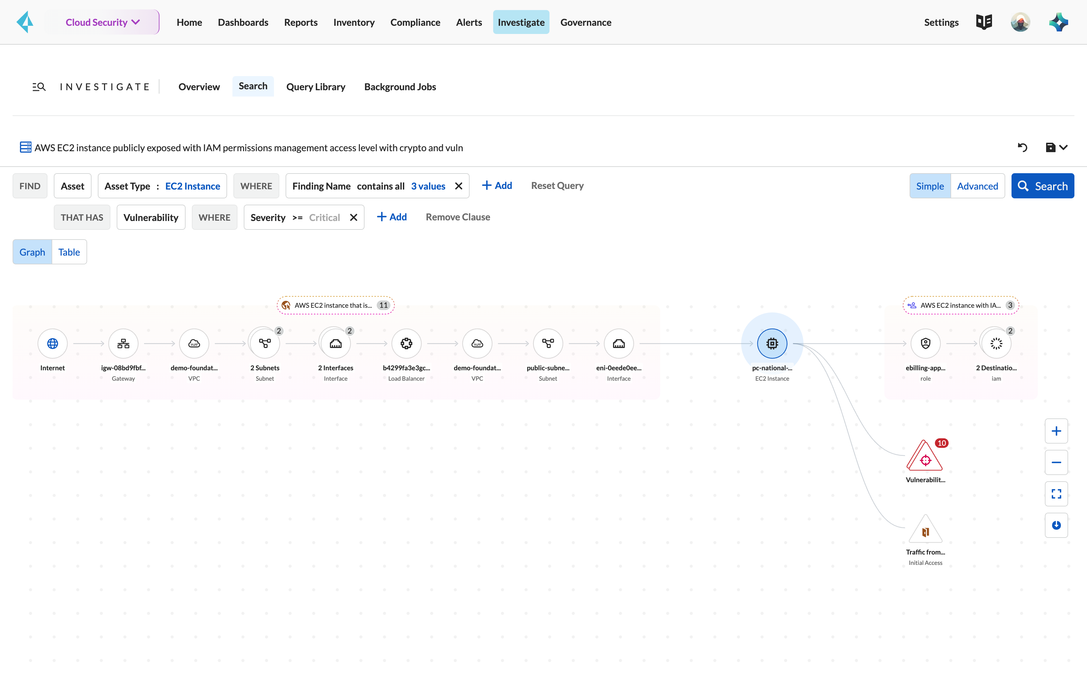 Exposition réelle à Internet