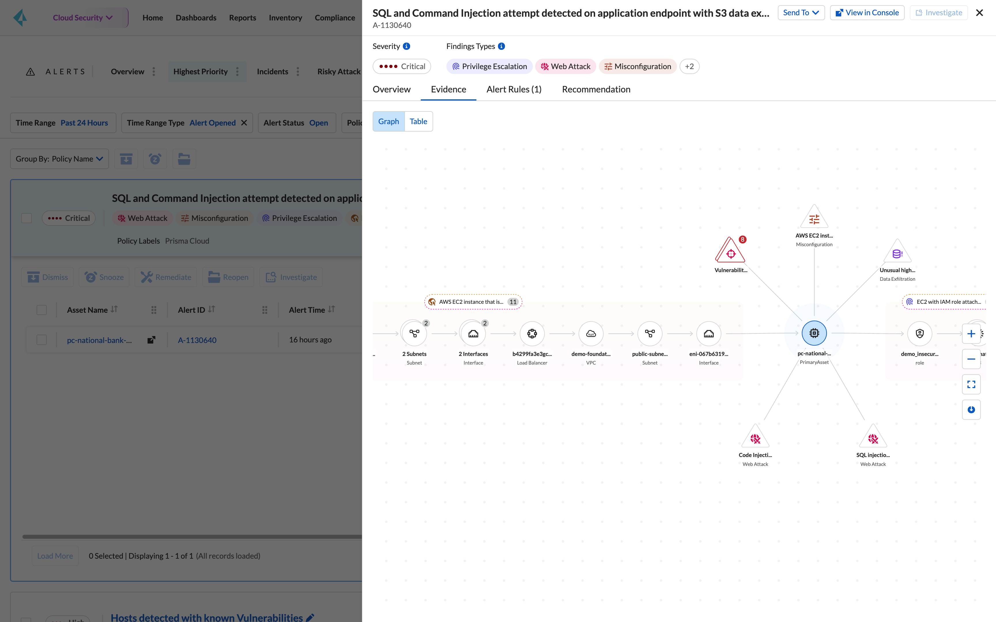 Exposition réelle à Internet